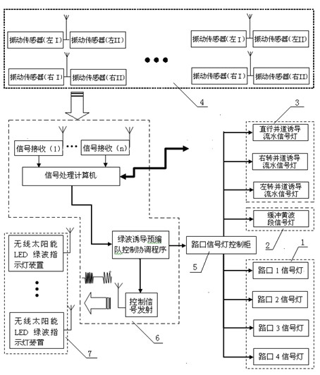 Whole-journey independent phase green wave induction control method and system of traffic flow