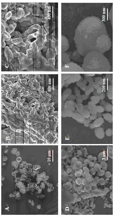 Preparation method of bifunctional atom dispersion iron-nitrogen coordination material catalyst