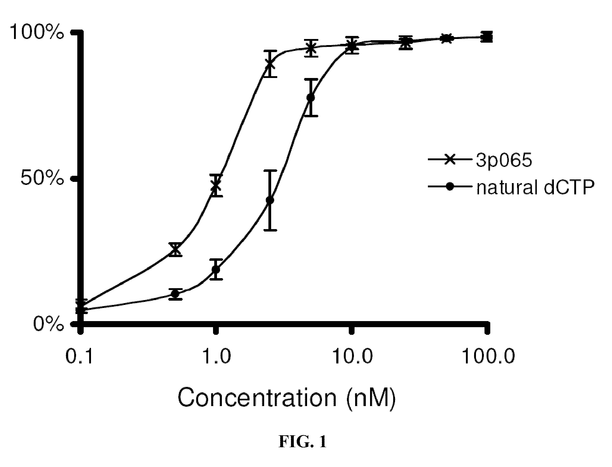 Nucleotides and nucleosides and methods for their use in DNA sequencing