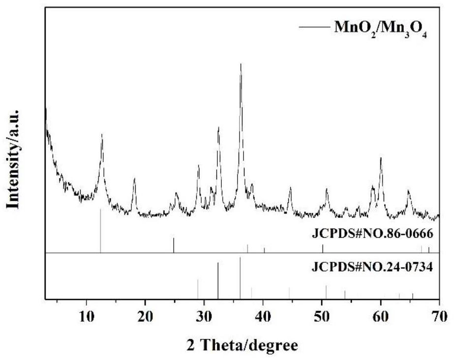 Method for preparing high-specific-capacity composite electrode material MnO2/Mn3O4