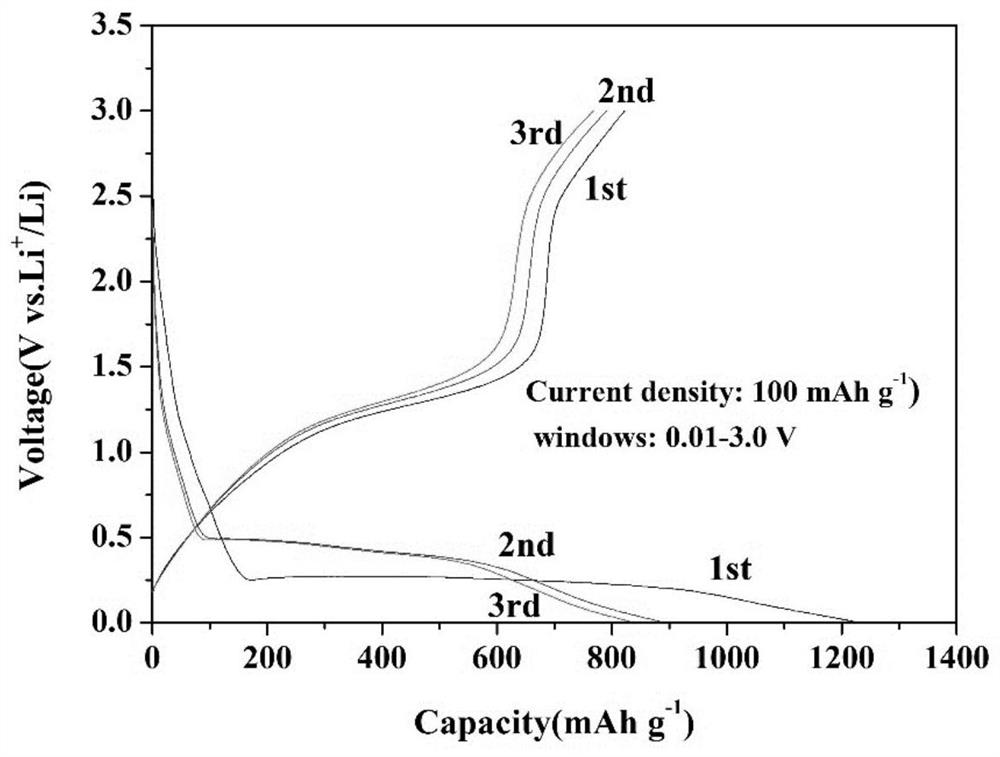 Method for preparing high-specific-capacity composite electrode material MnO2/Mn3O4