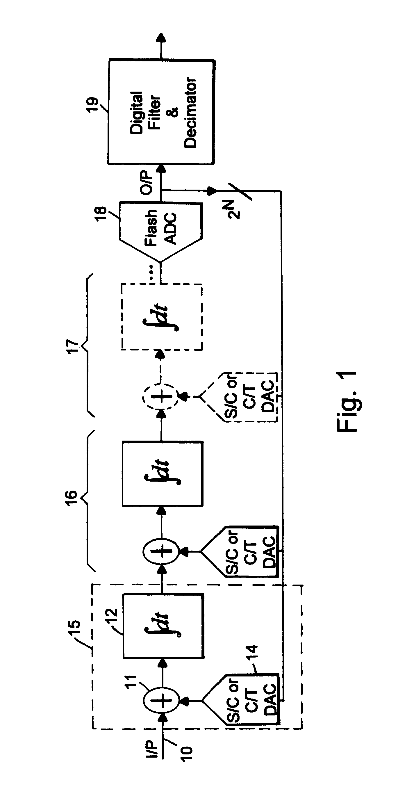 Differential front-end continuous-time sigma-delta ADC using chopper stabilization