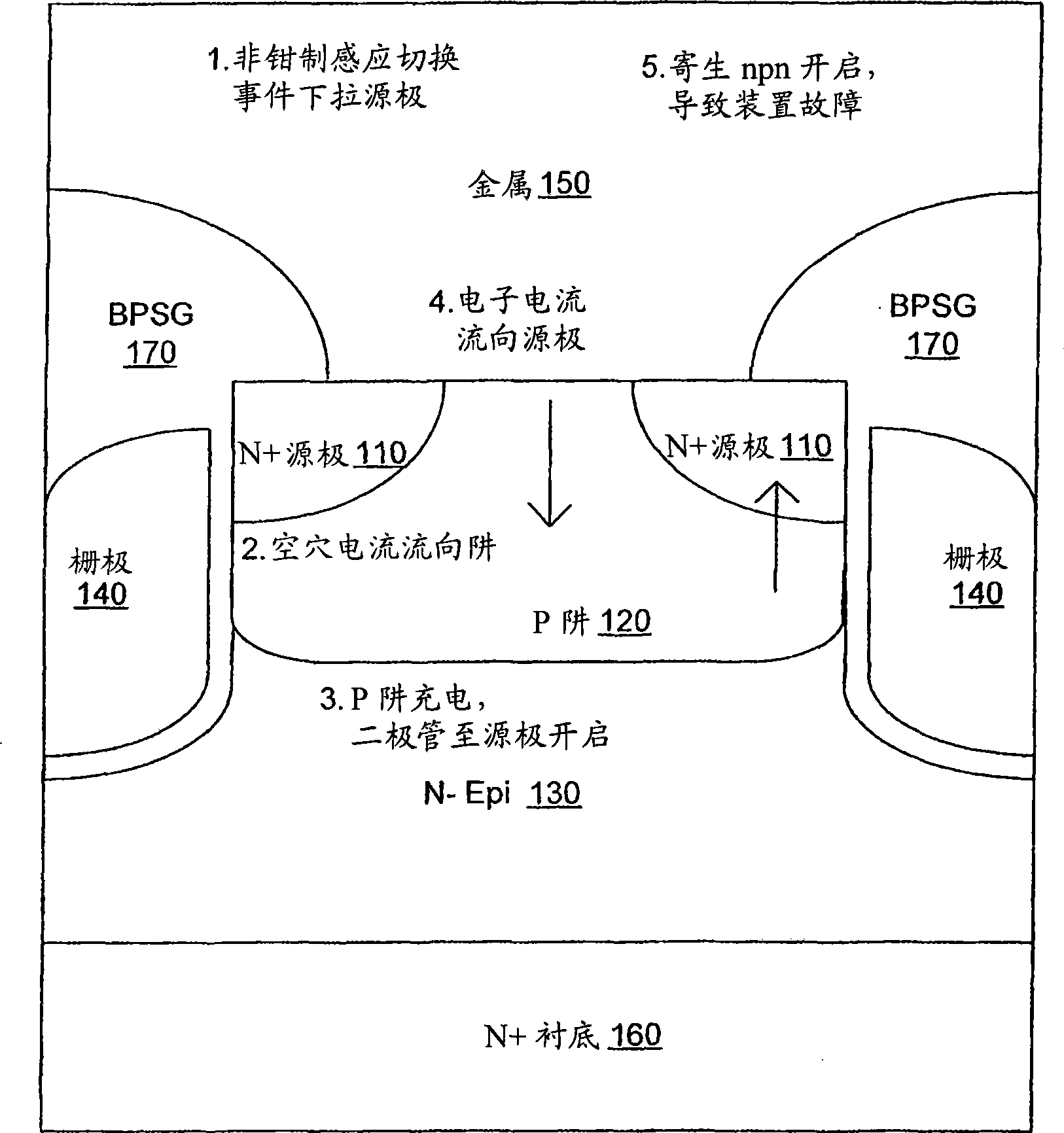 Power trench MOSFET having SiGe/Si channel structure