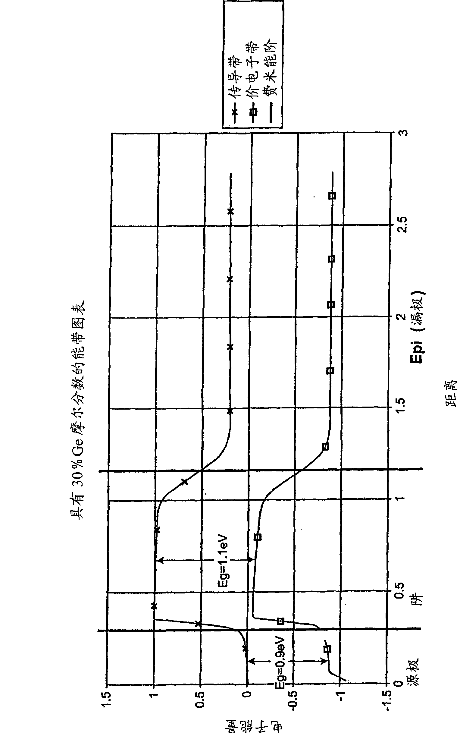 Power trench MOSFET having SiGe/Si channel structure