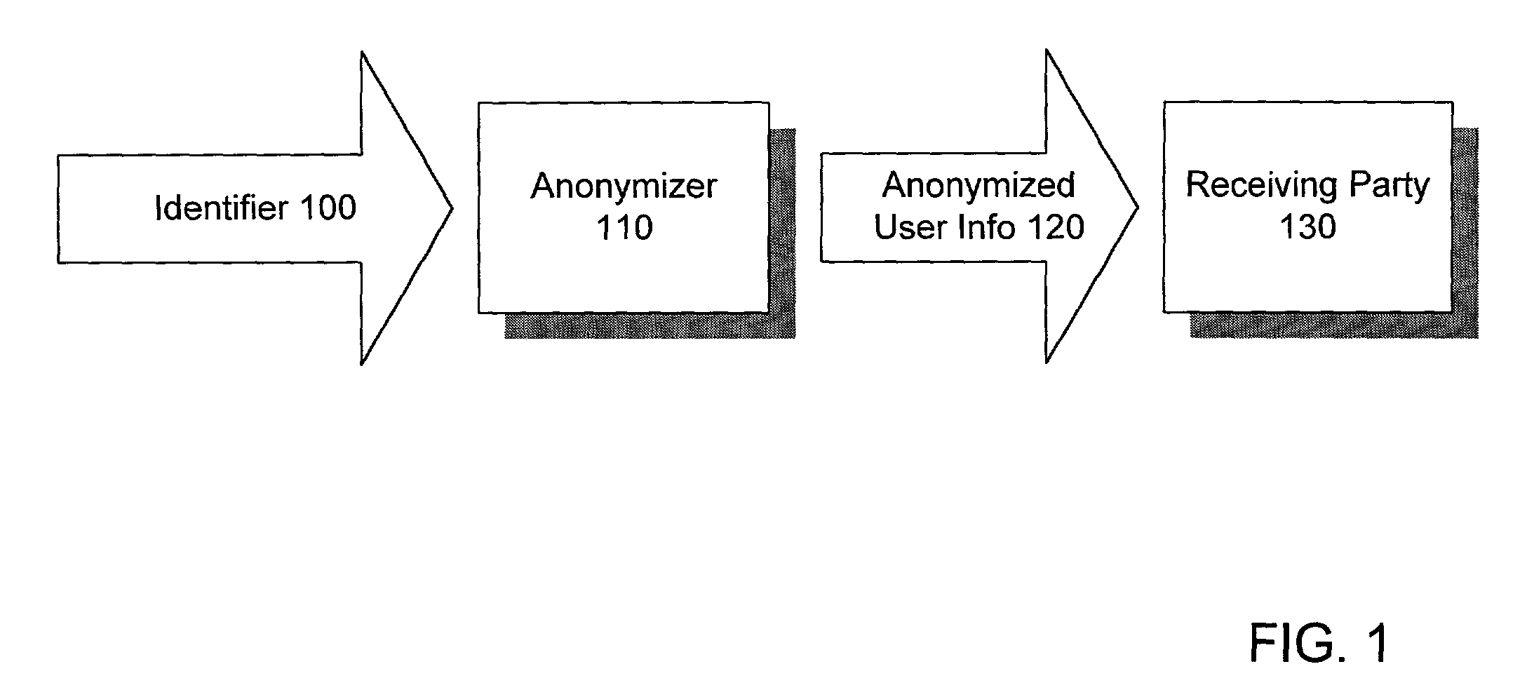 Method and system for sharing anonymous user information