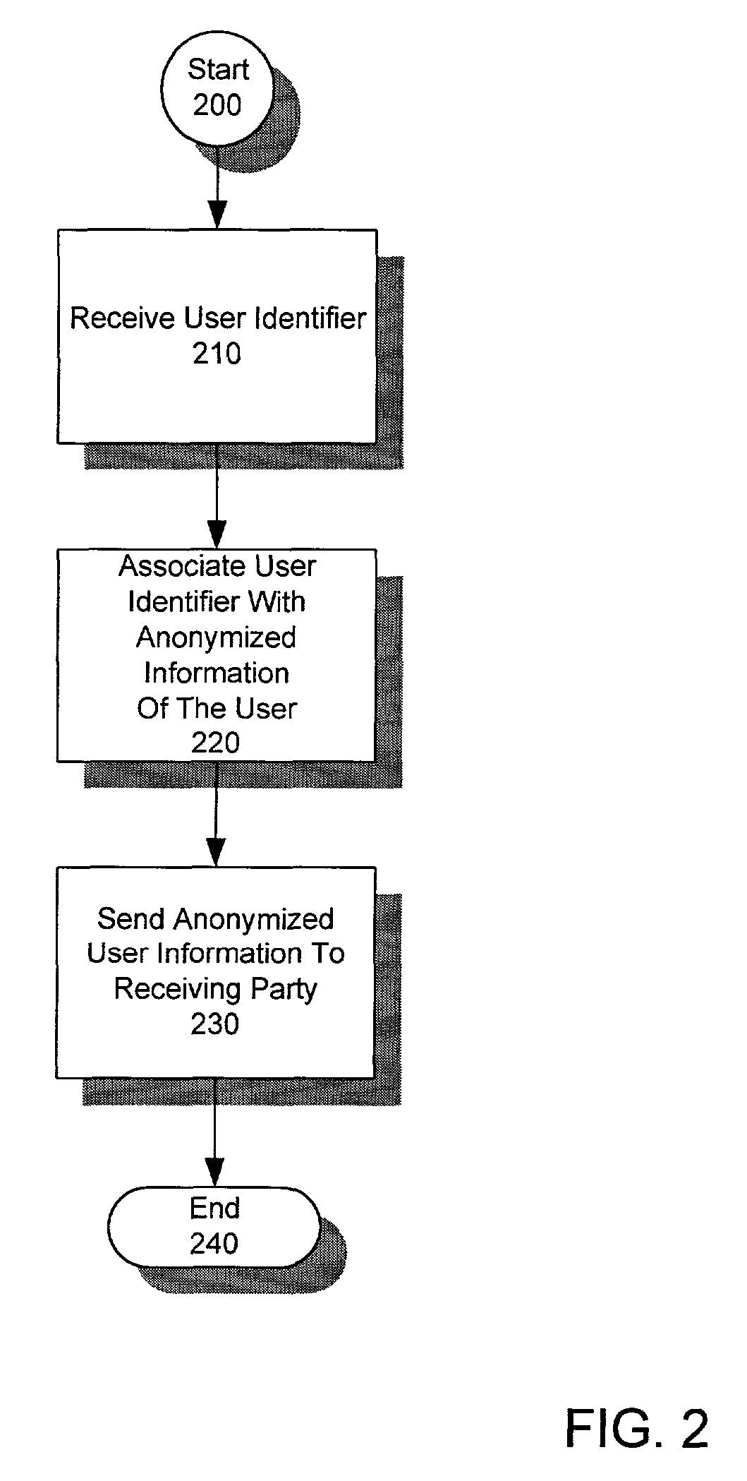 Method and system for sharing anonymous user information
