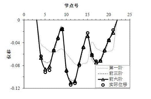 Method for predicting structural deformation by analyzing power signals in narrowband range