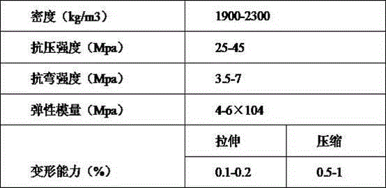 Crack-free heat welding construction technology of semi-rigid base asphalt pavement