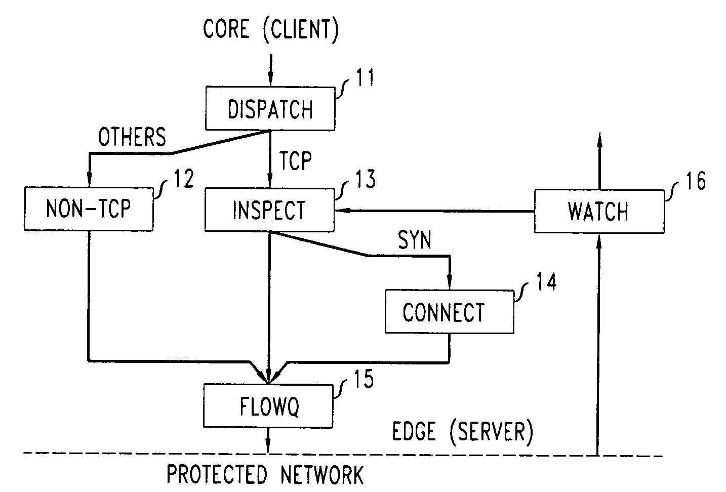 Method and apparatus for defending against SYN packet bandwidth attacks on TCP servers