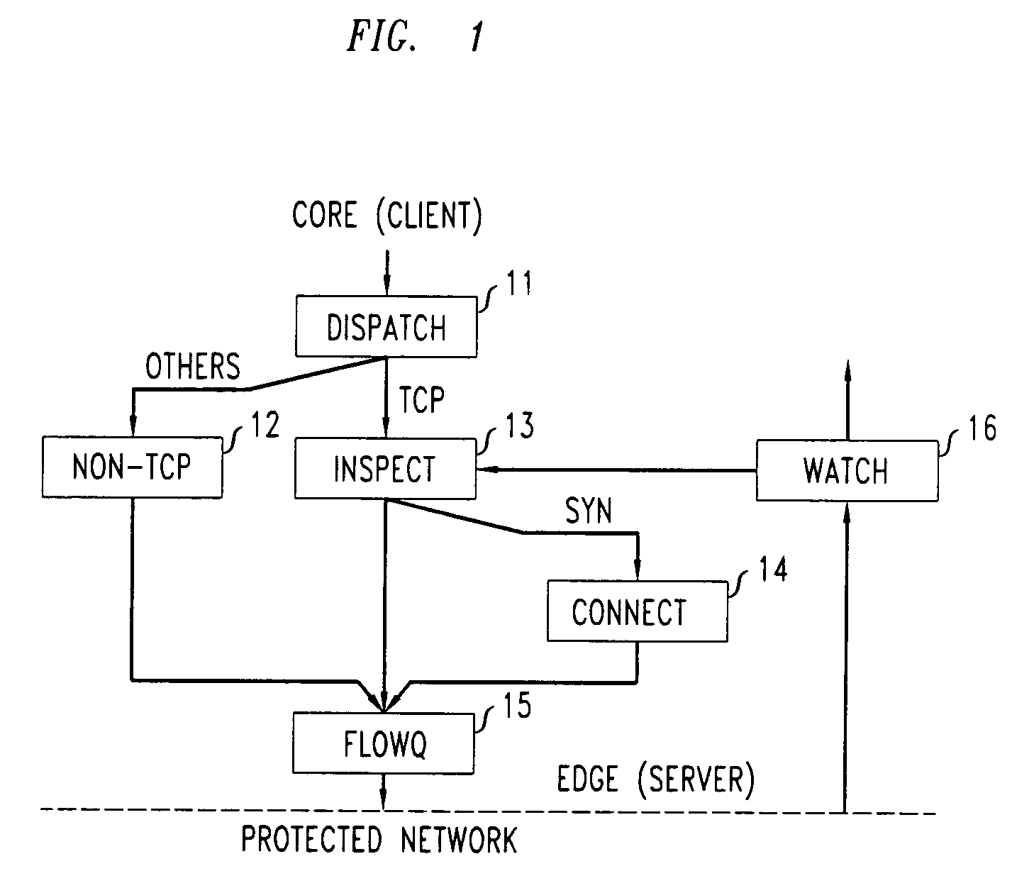 Method and apparatus for defending against SYN packet bandwidth attacks on TCP servers