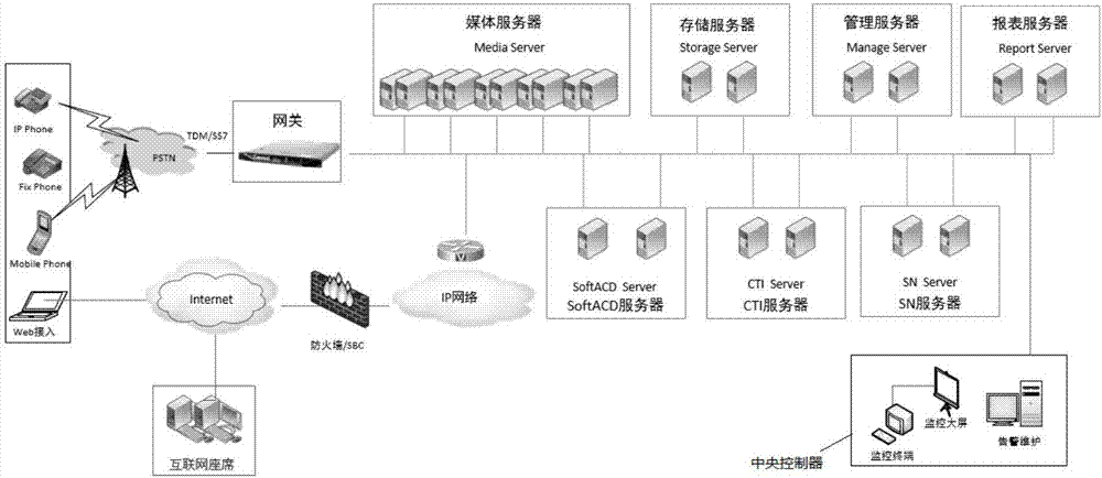 Implementation method and system for access of workflow