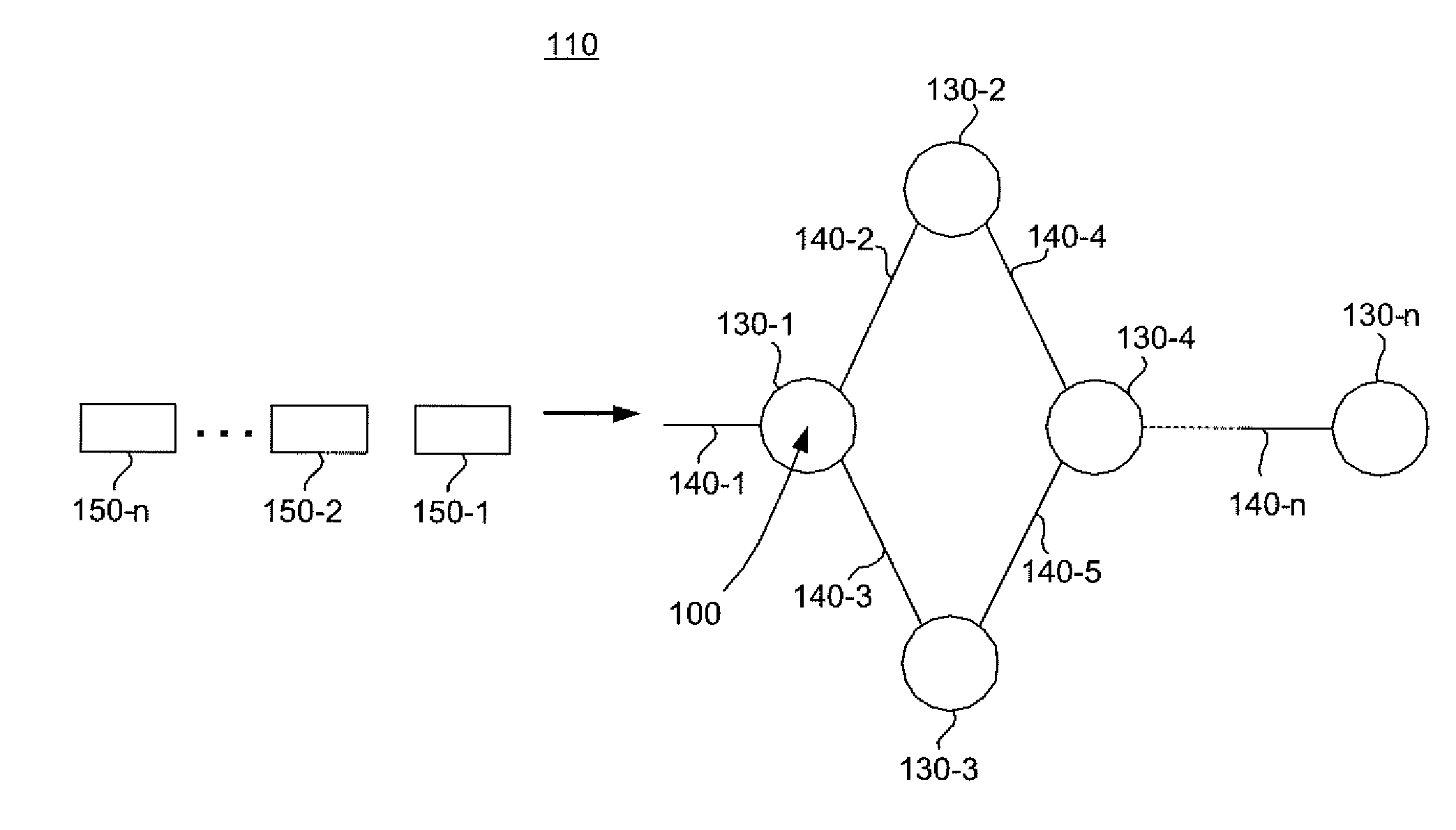 Systems and methods for queue management in packet-switched networks