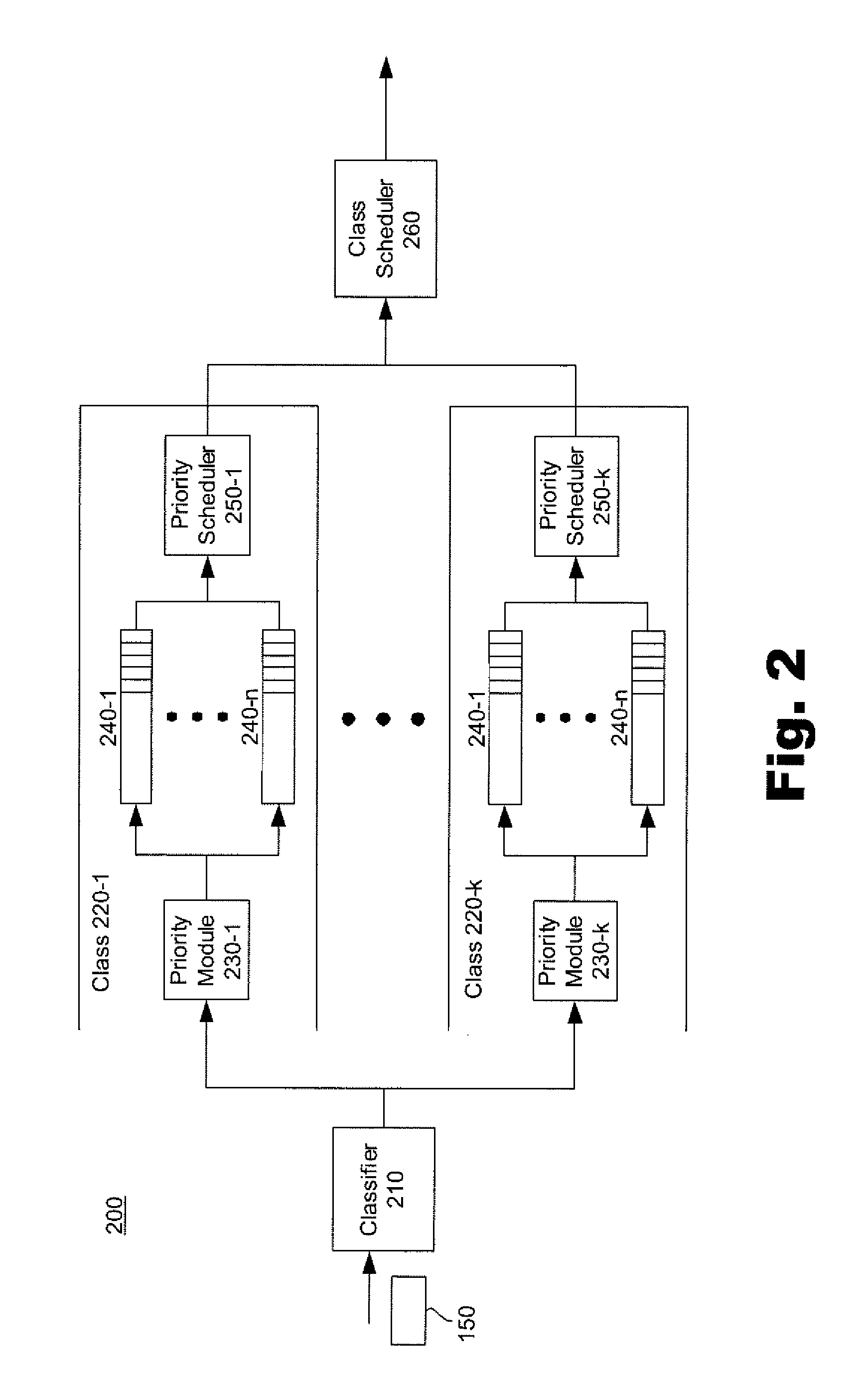Systems and methods for queue management in packet-switched networks
