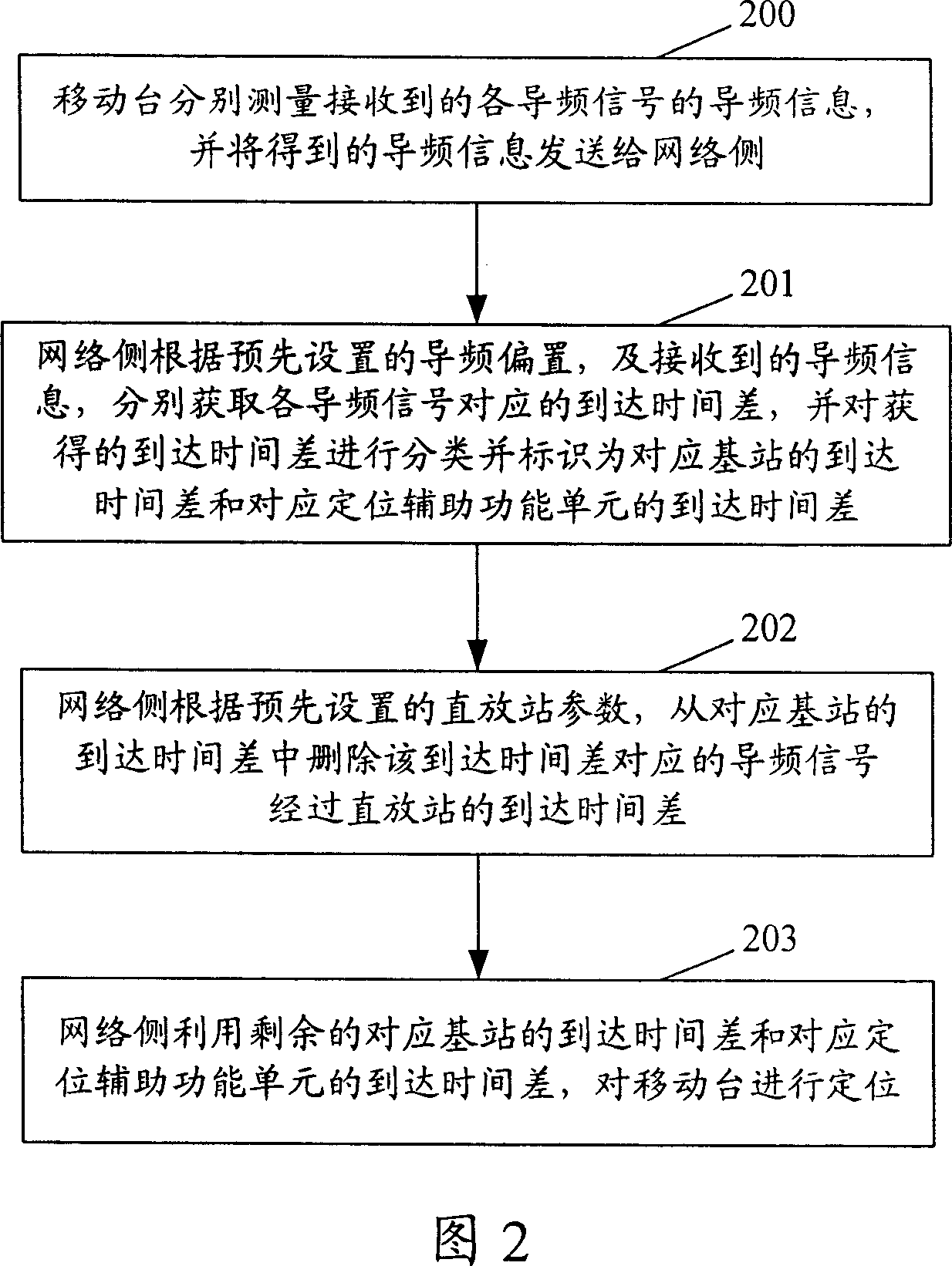 Method for positioning mobile station and positioning auxiliary device for realizing said method