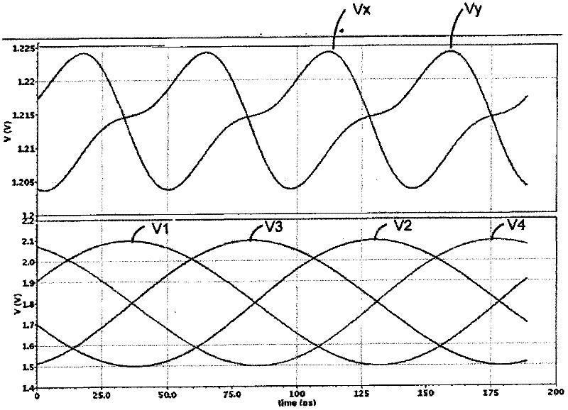 Capacitor coupled quadrature voltage controlleed oscillator