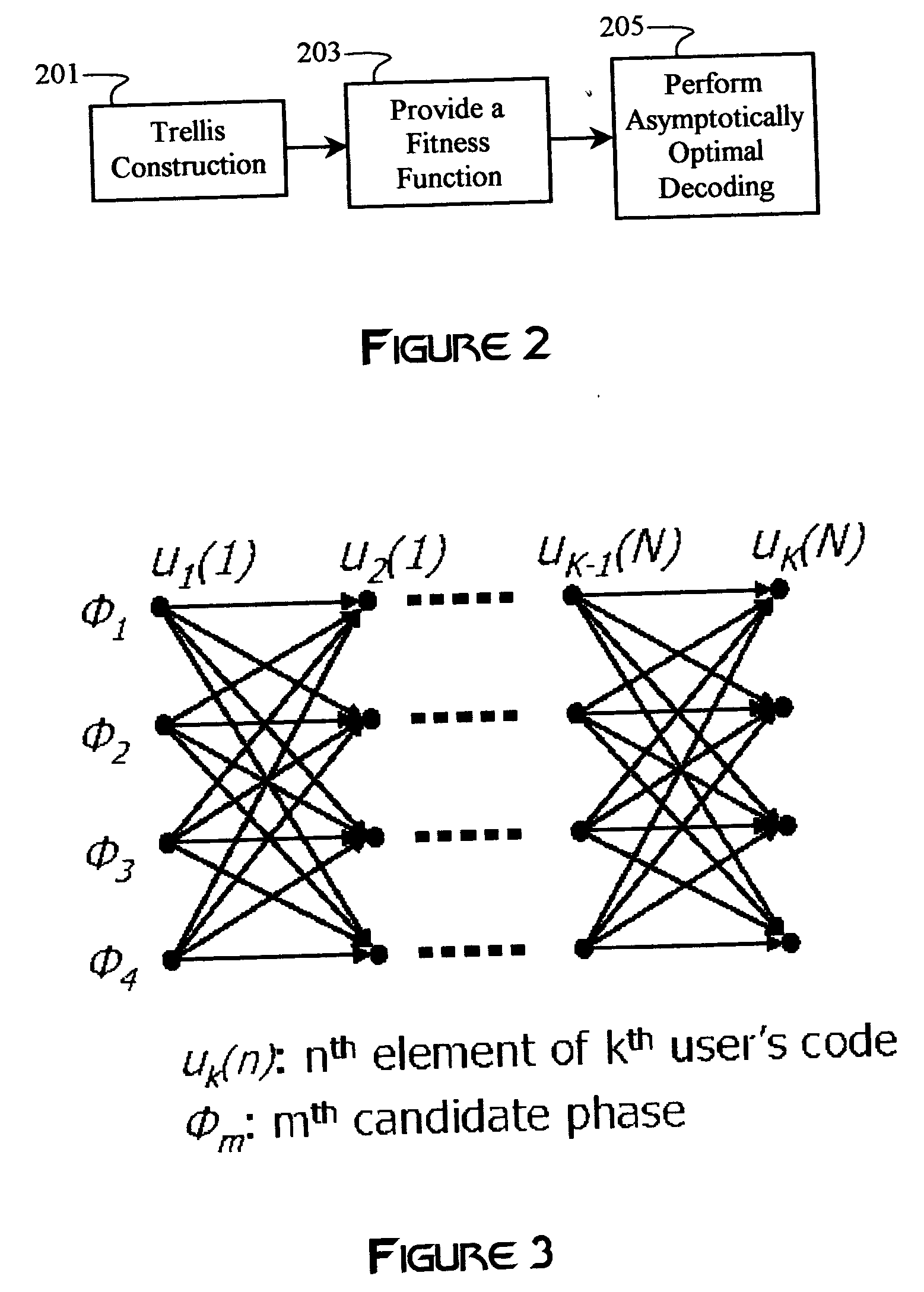 Multiple-access code generation