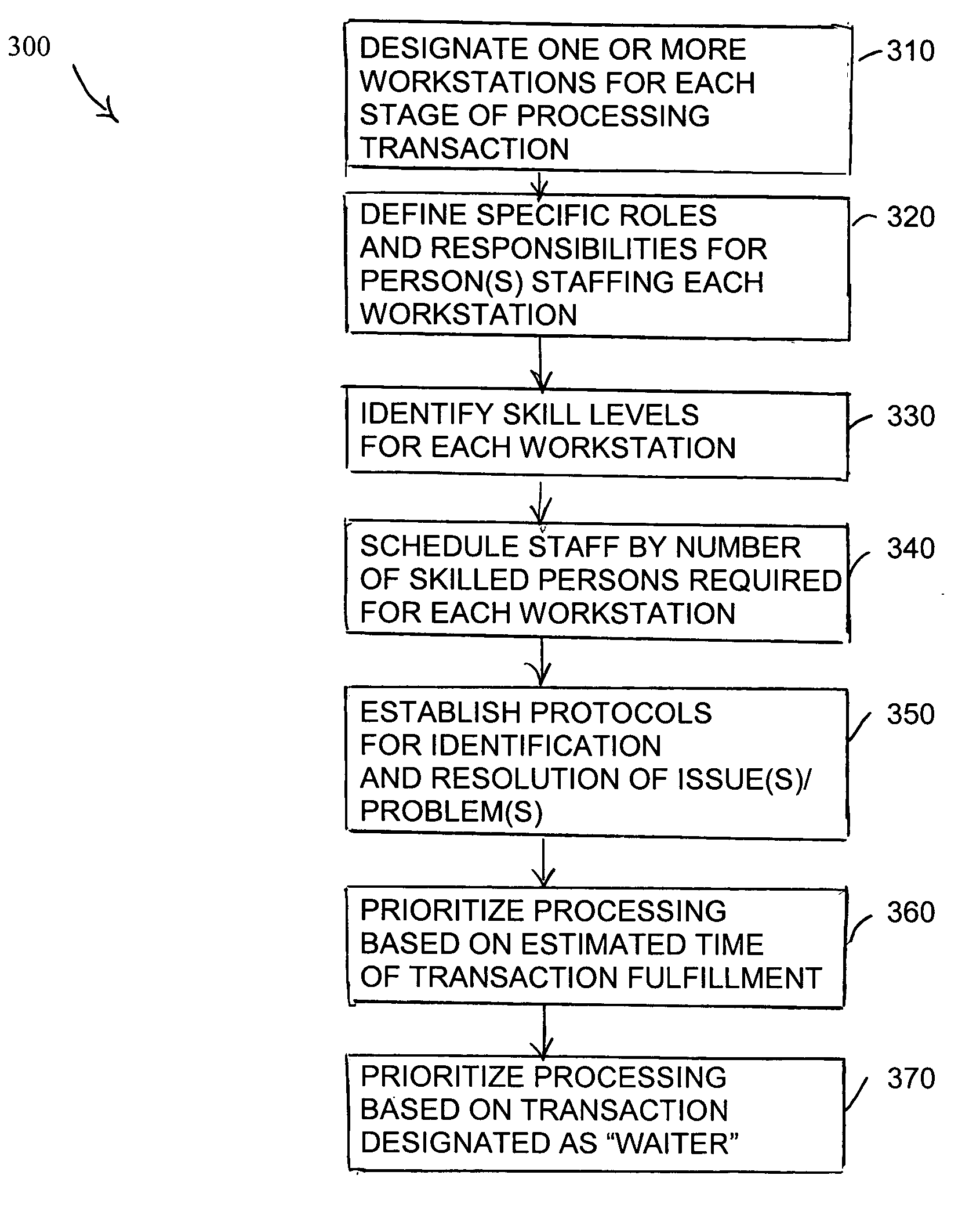 System and methods of providing pharmacy services