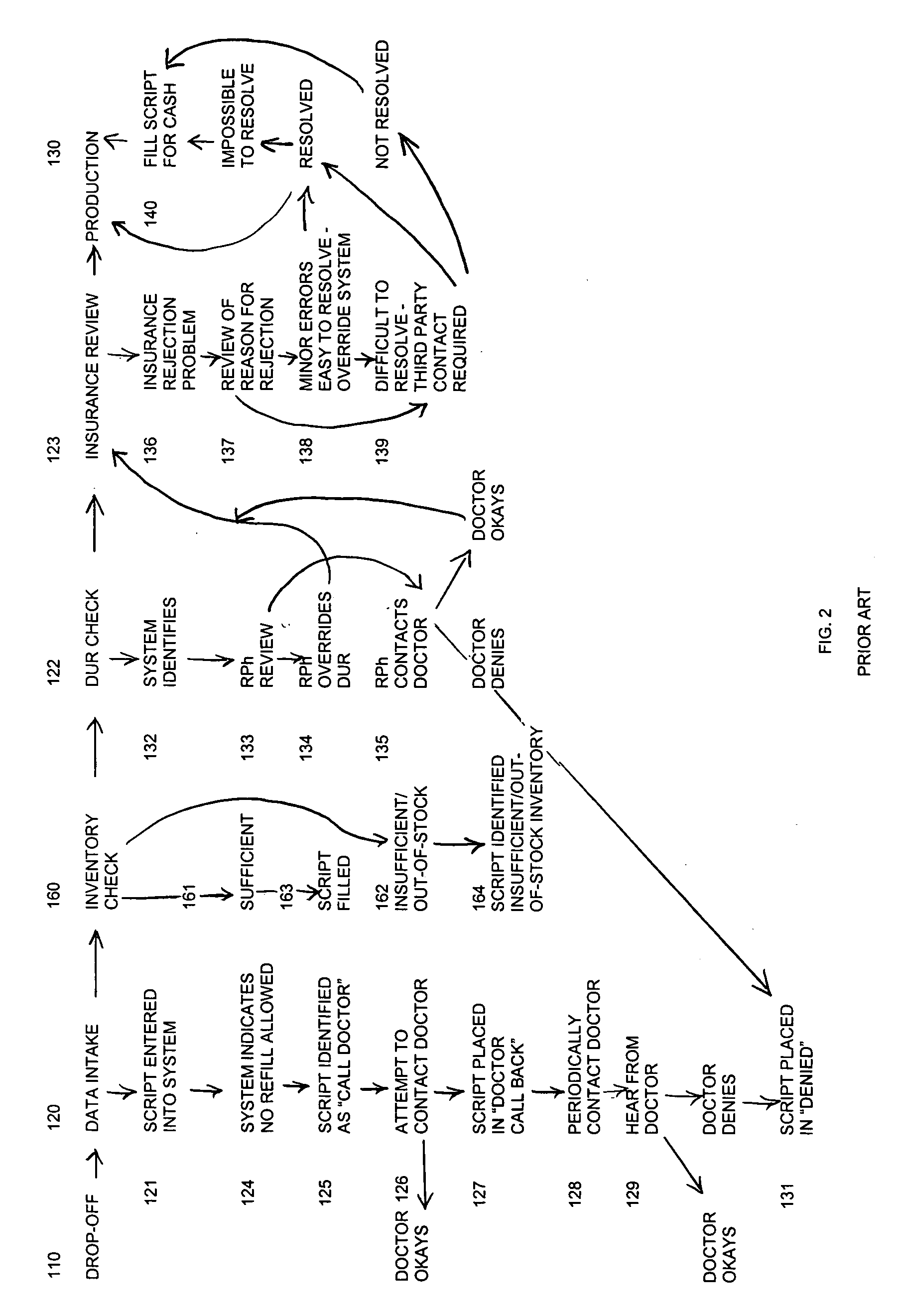 System and methods of providing pharmacy services