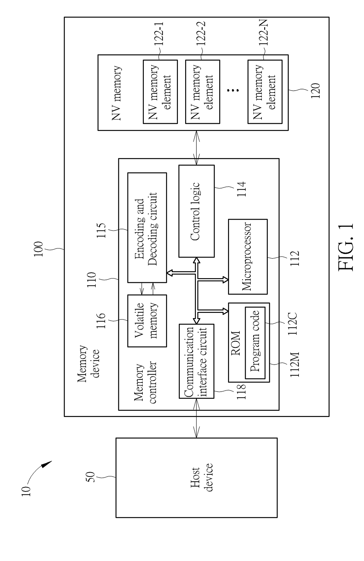 Method for performing data processing for error handling in memory device, associated memory device and controller thereof, and associated electronic device