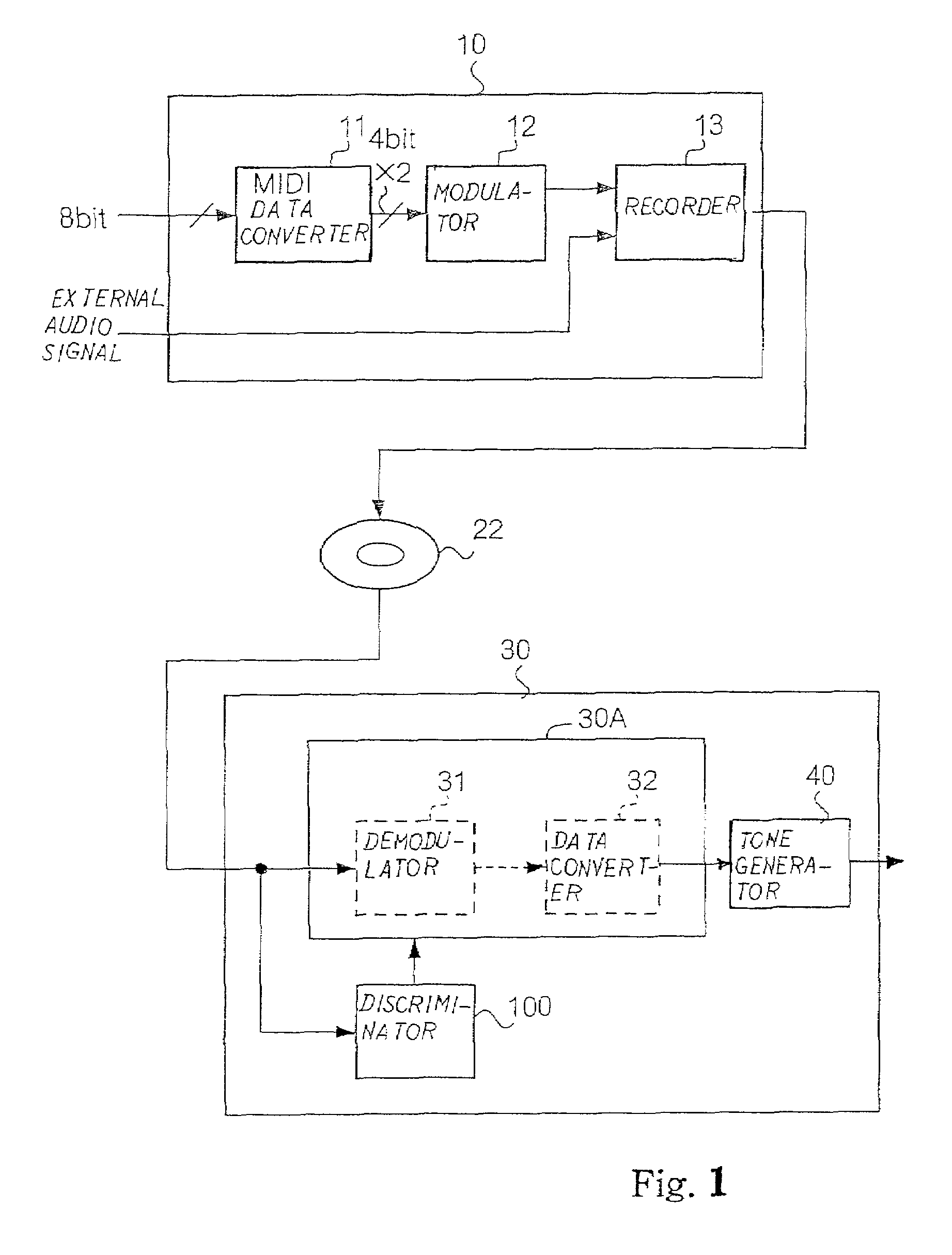 Discriminator for differently modulated signals, method used therein, demodulator equipped therewith, method used therein, sound reproducing apparatus and method for reproducing original music data code