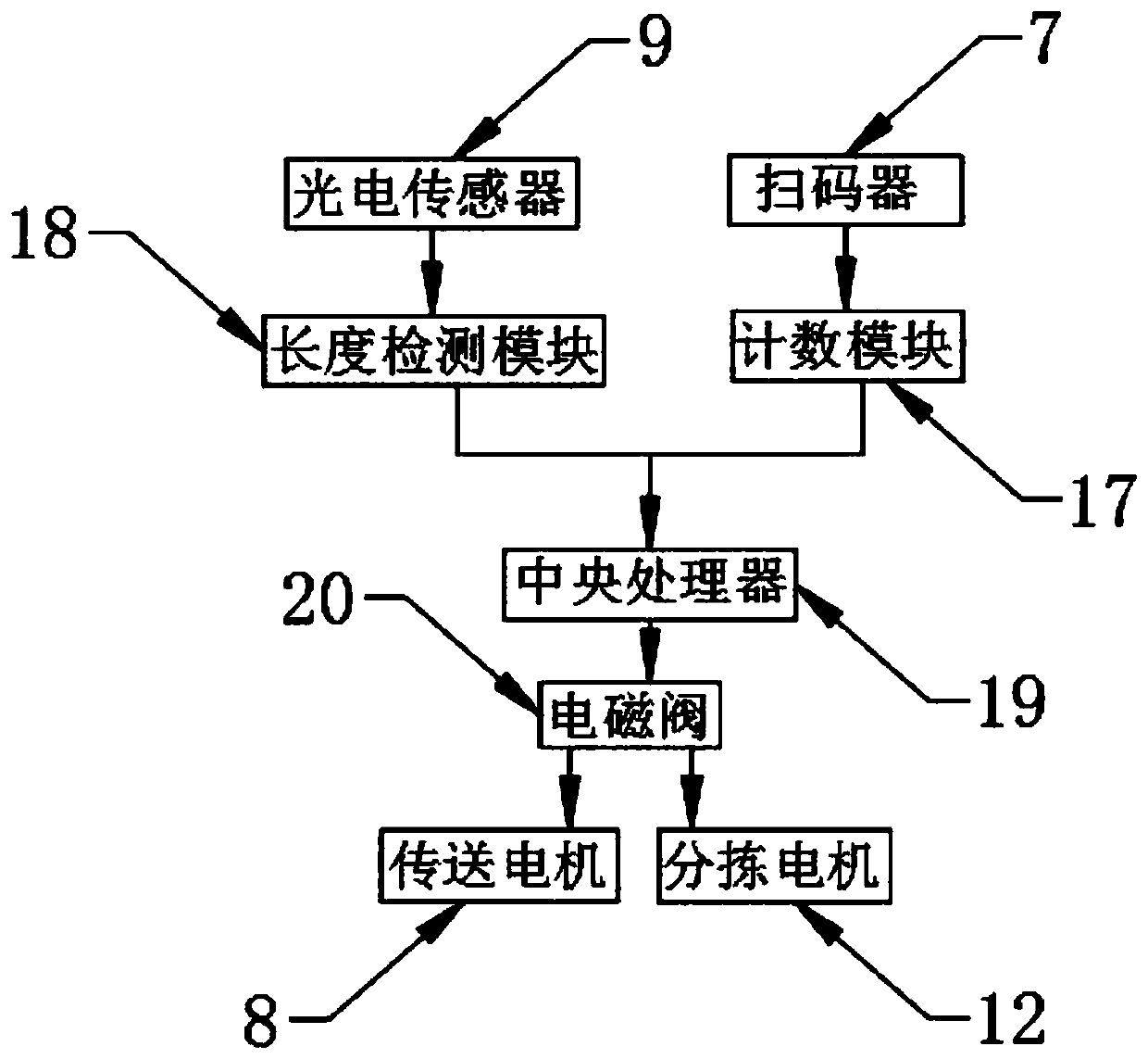 Convenient-to-use energy ball automatic sorting device and using method