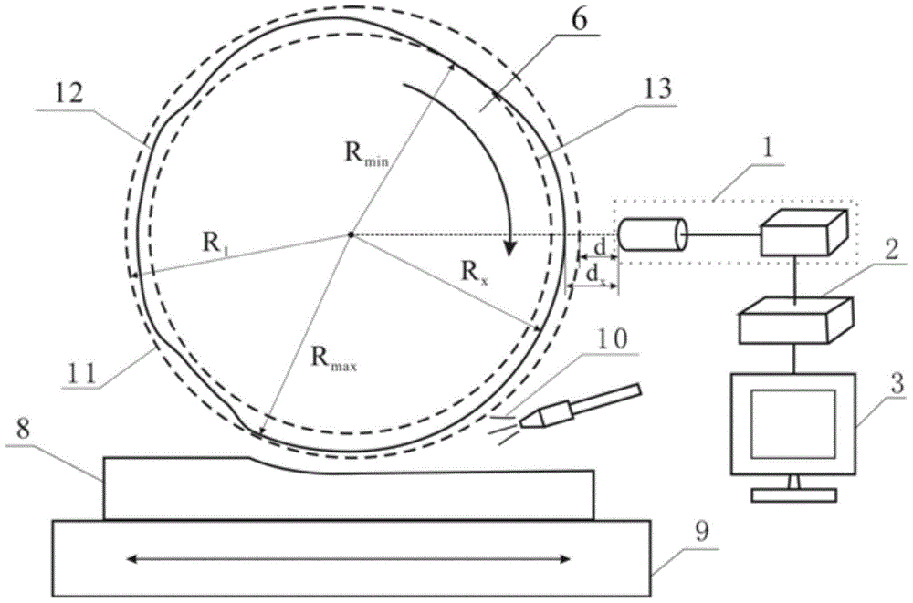 Non-contact online detection method for circular degree error and abrasion loss of metal based abrasion wheel and device for achieving method