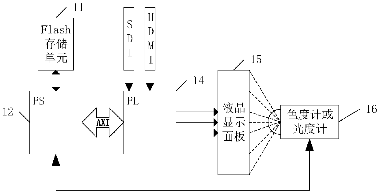 Color difference analysis method and display with color difference analysis function