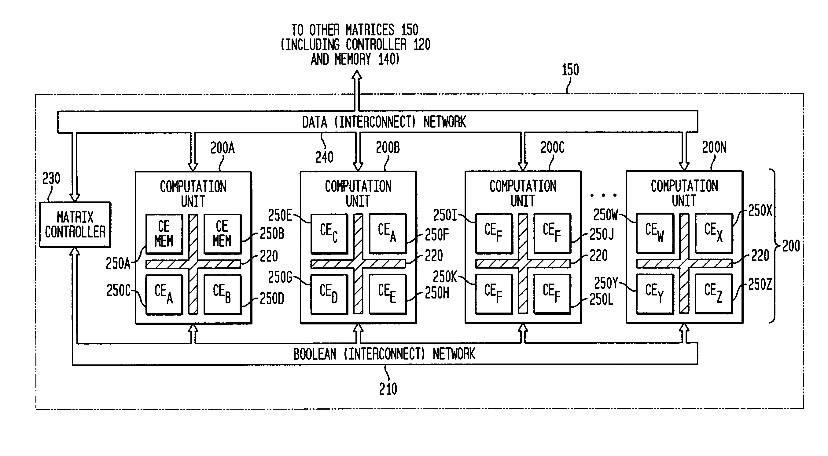 Hierarchical interconnect for configuring separate interconnects for each group of fixed and diverse computational elements