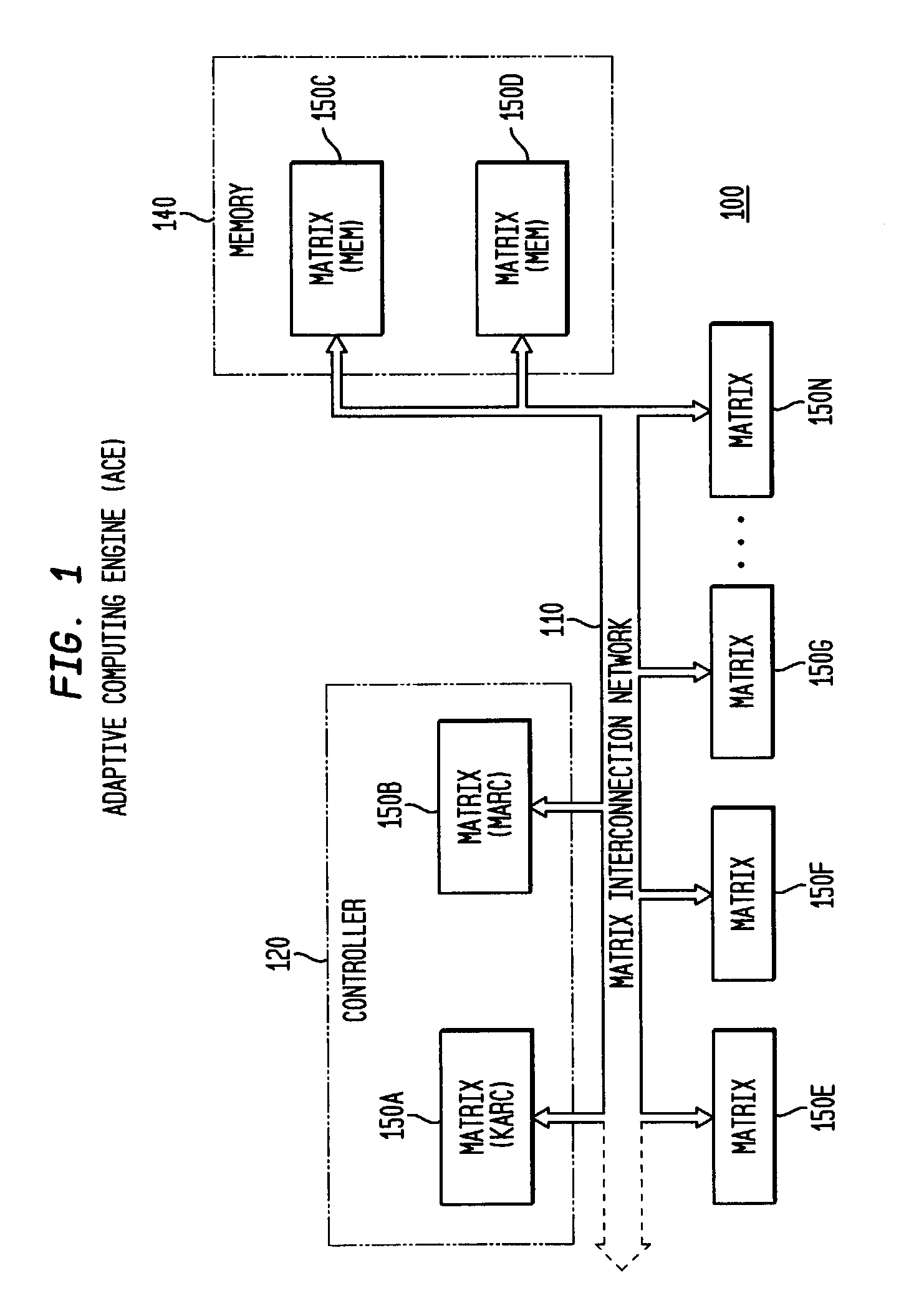 Hierarchical interconnect for configuring separate interconnects for each group of fixed and diverse computational elements