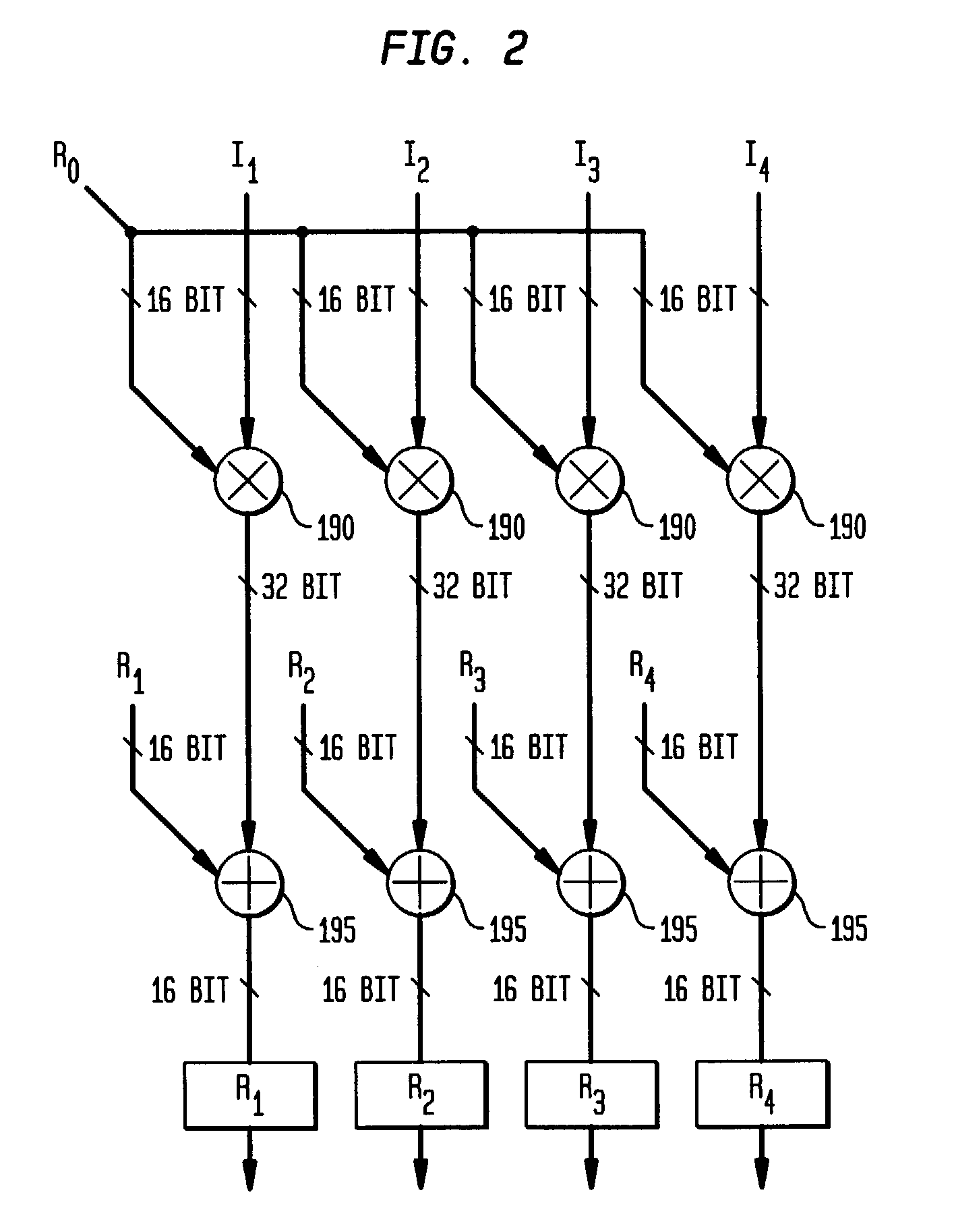 Hierarchical interconnect for configuring separate interconnects for each group of fixed and diverse computational elements