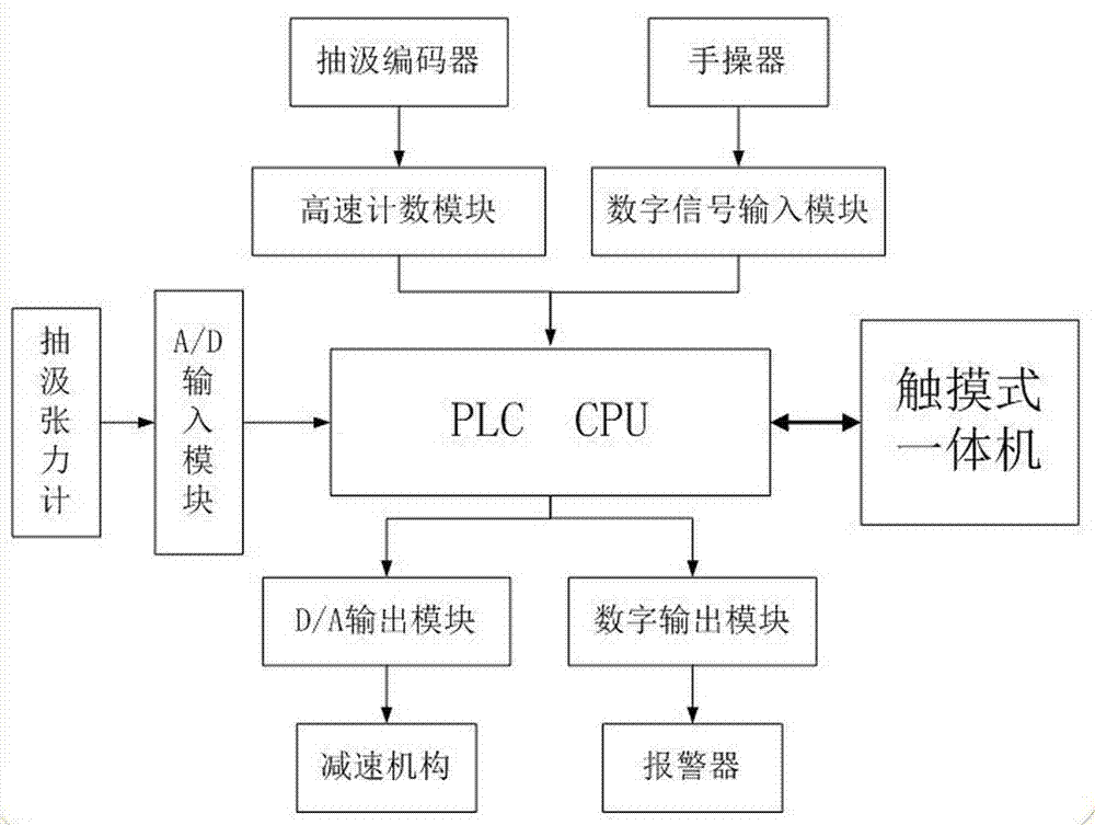 Automatic lowering control system and control method of swabbing operation