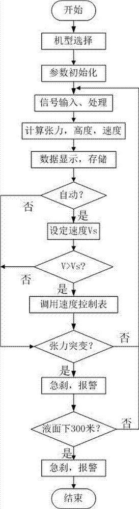 Automatic lowering control system and control method of swabbing operation