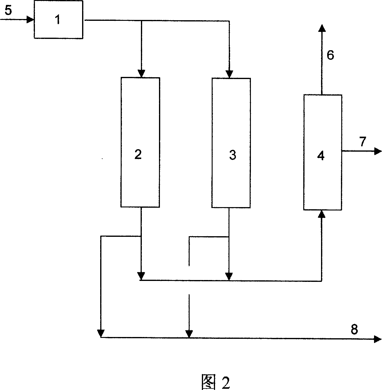 Coke oven gas adsorption reinforced catalytic hydrogen producing process and apparatus