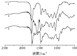 Antistatic agent for dacron textile and preparation method of antistatic agent