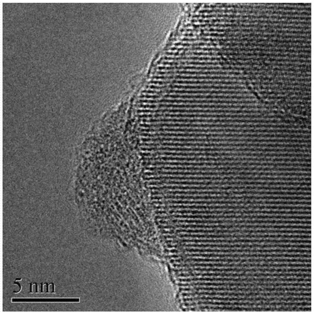 mhcf/tio  <sub>2</sub> Nanocomposite Catalyst and Its Preparation and Application