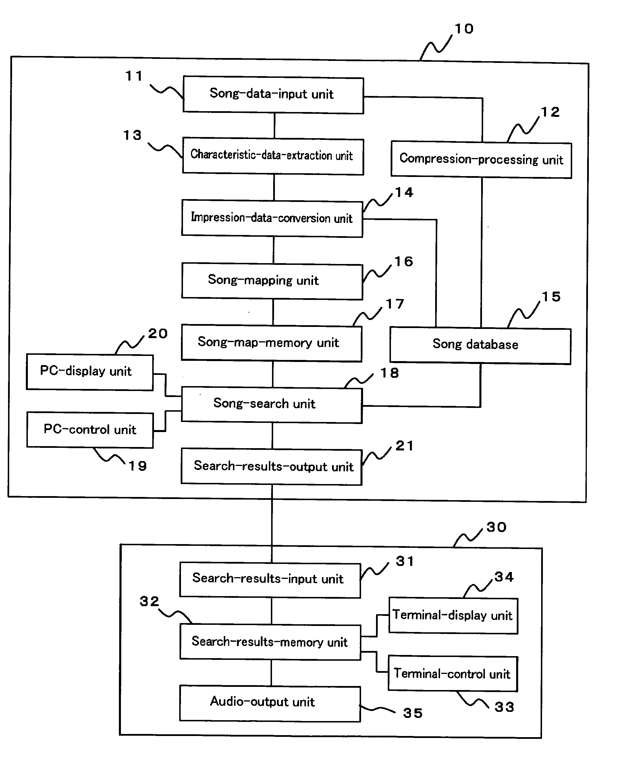 Song search system and song search method