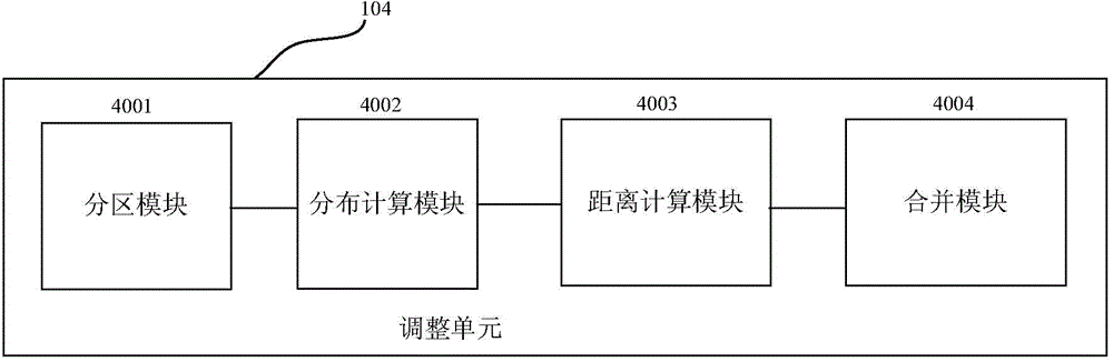 Model updating device and method, data processing device and method, program
