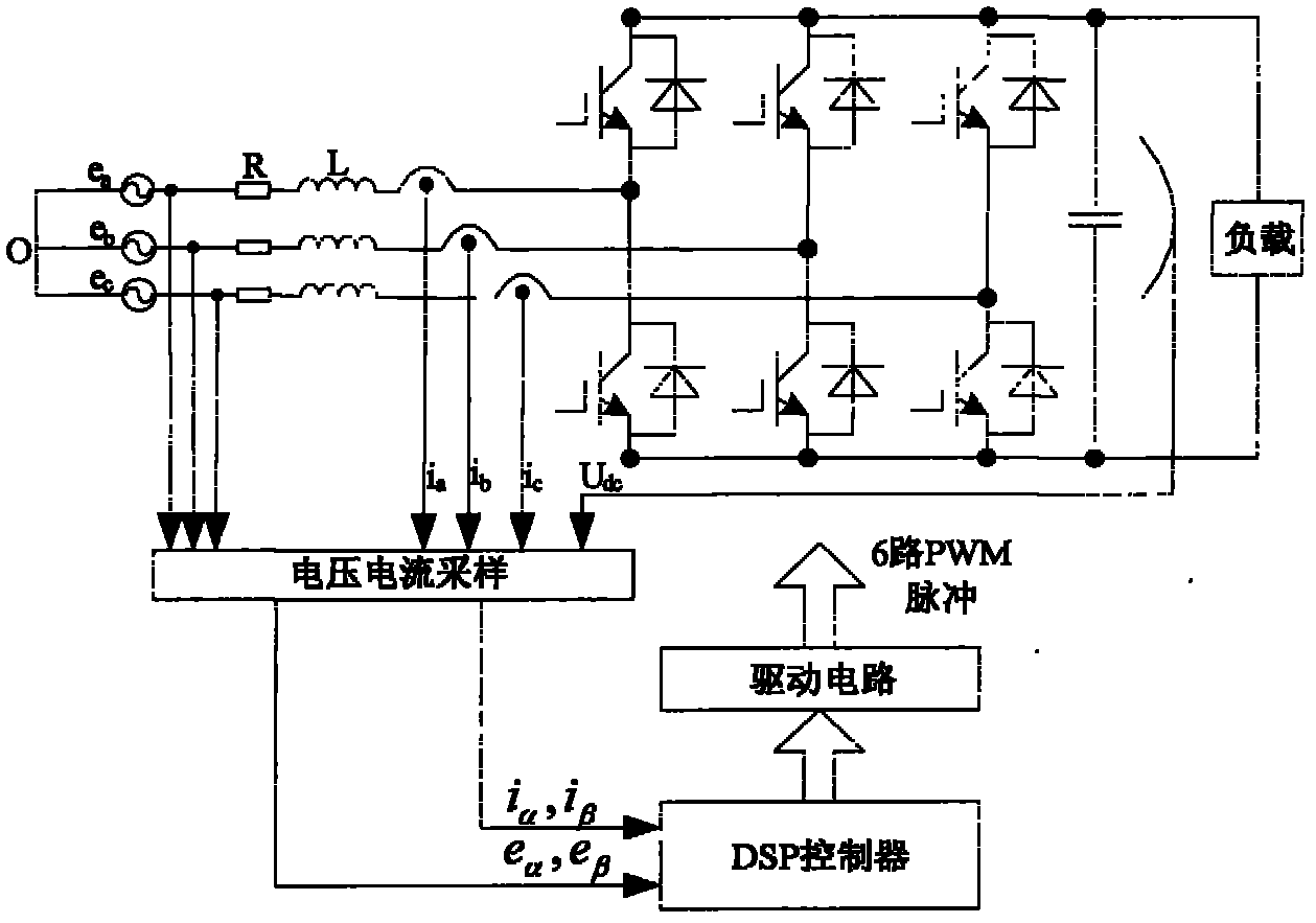 Pulse width modulation (PMW) rectifier control method under unbalanced power grid voltage based on power instruction compensation