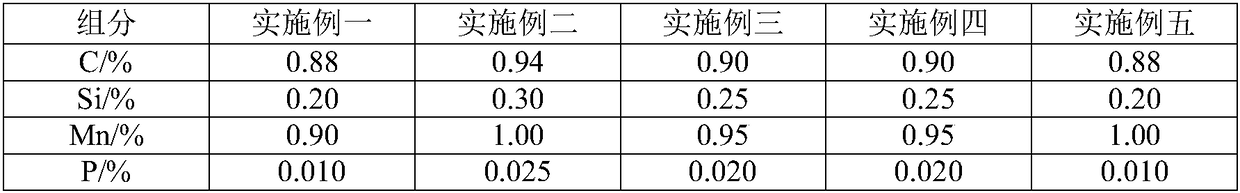 High-carbon and low-alloy steel for grinding balls and manufacturing method thereof