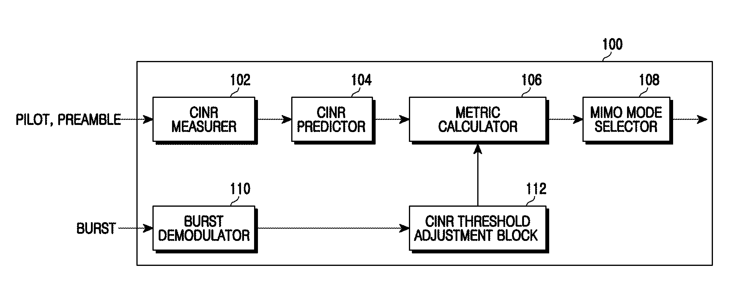 Apparatus and method for selecting operation mode in MIMO communication system