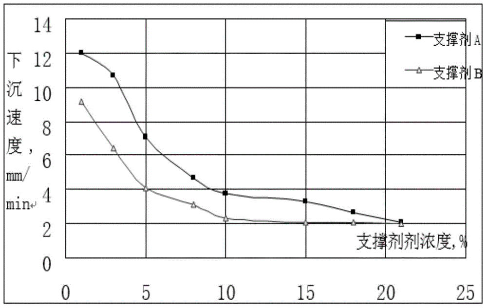 Pumping stop sand setting fracture-height-controlling acid fracturing process method applicable to carbonate reservoir