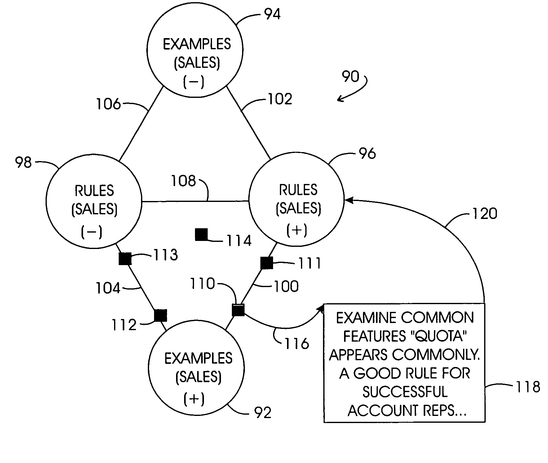 Document search method with interactively employed distance graphics display