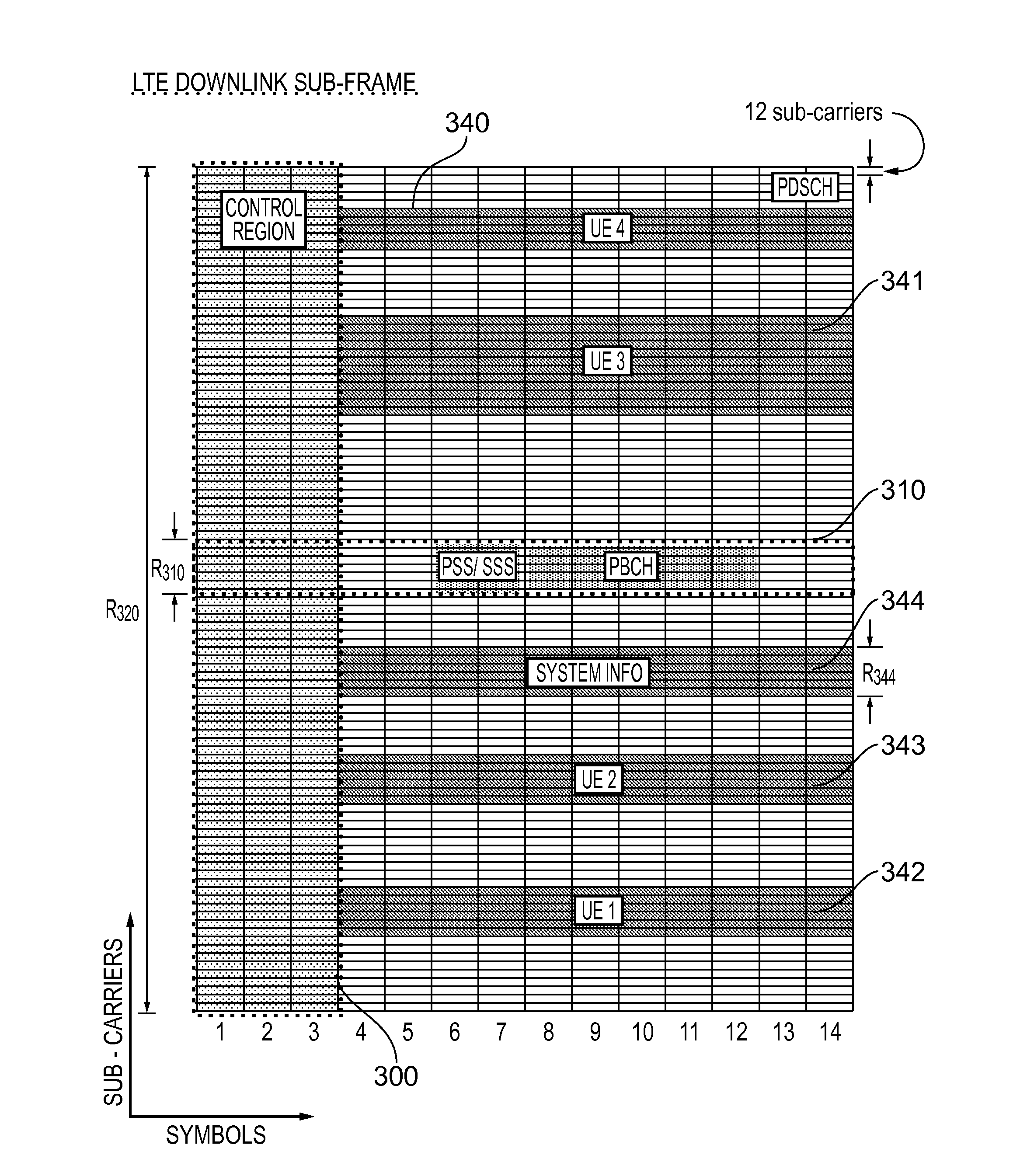 Allocating resources and transmitting data in mobile telecommunication systems comprising machine type communication applications