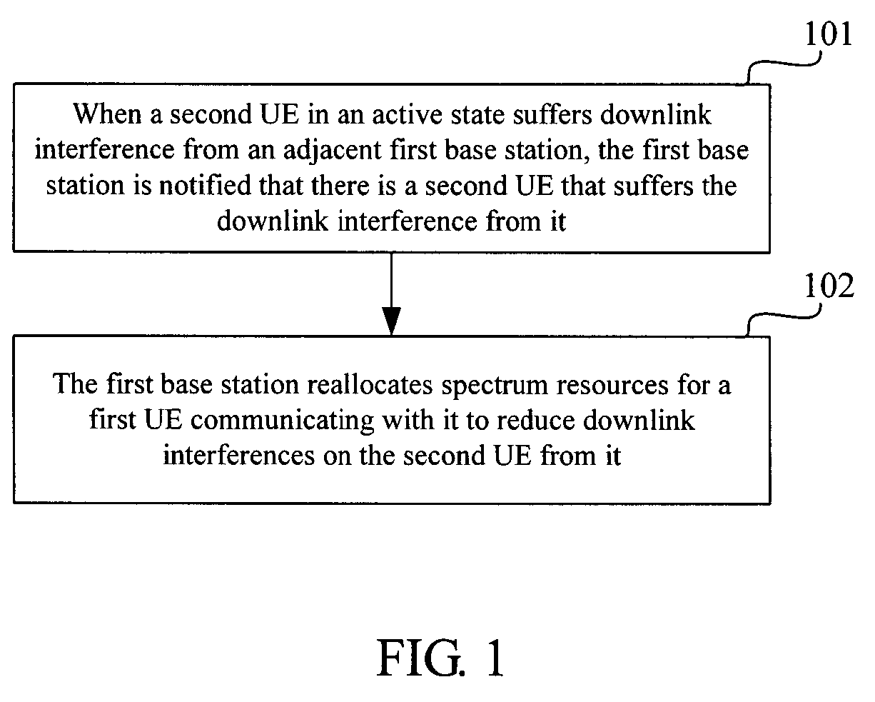 Method and device of interference suppression in wireless cellular network