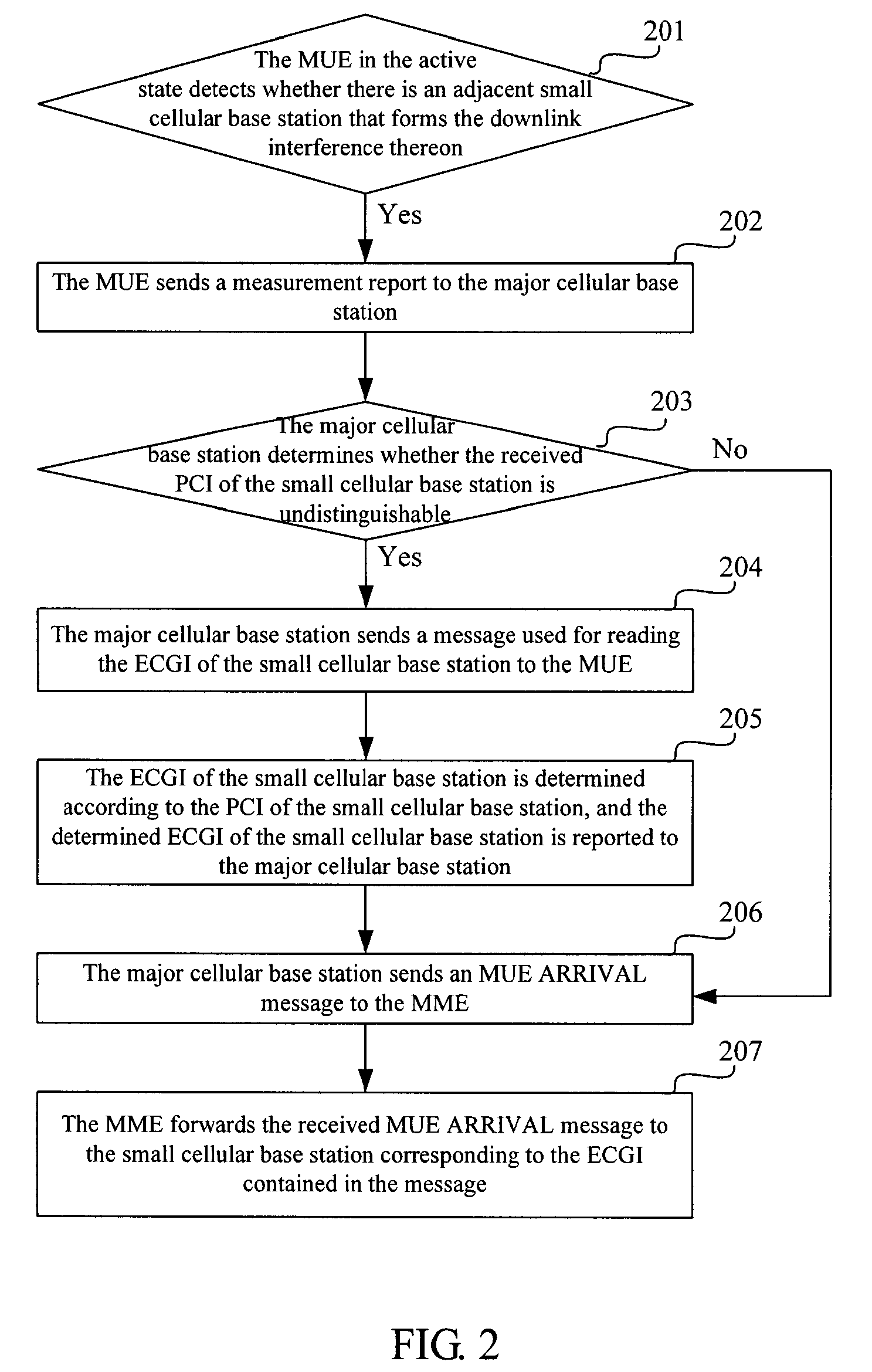 Method and device of interference suppression in wireless cellular network