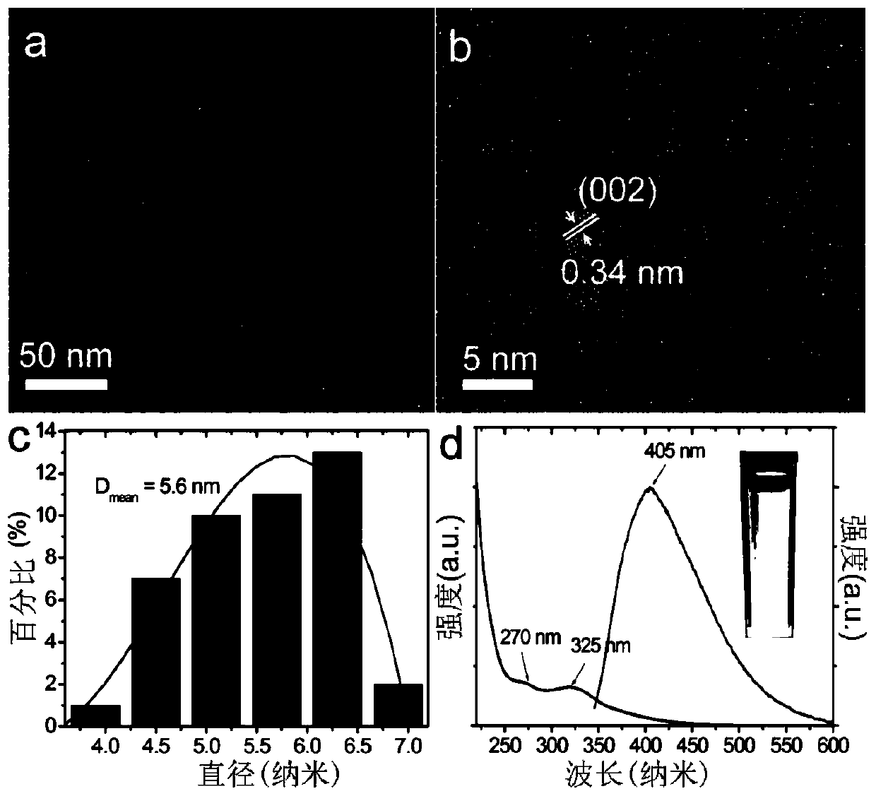 Graphene nitrogen carbide quantum dot modified zns microcomposite material and its preparation method and application