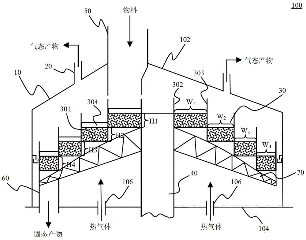 Drying/pyrolysis furnace with rotary material beds