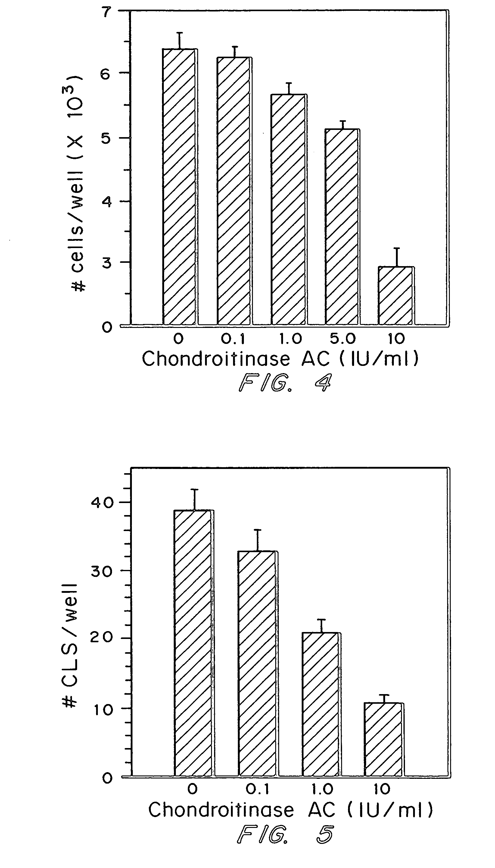 Attenuation of tumor growth, metastasis and angiogenesis