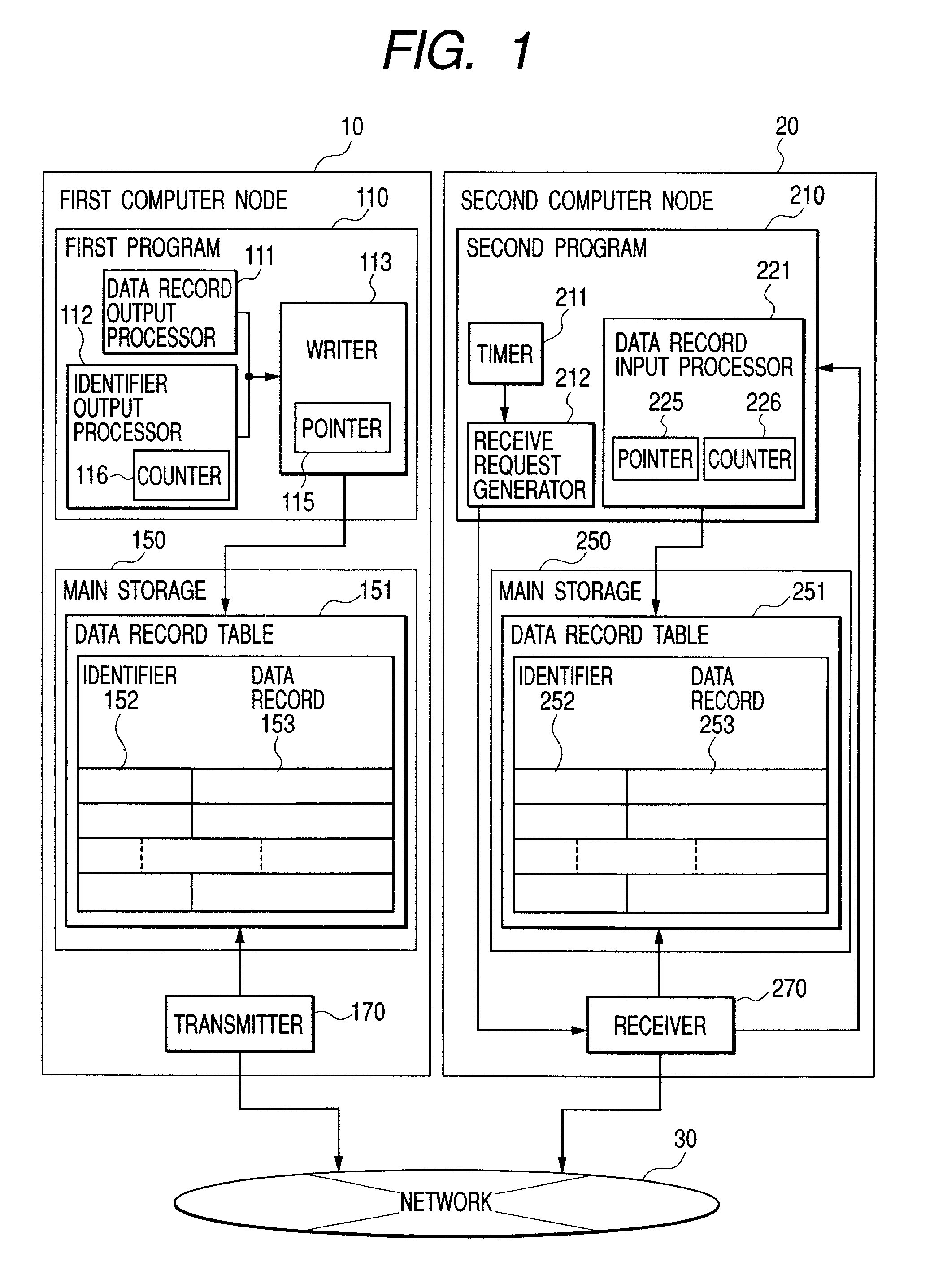 Computer system and a data transfer method thereof using remote direct memory access