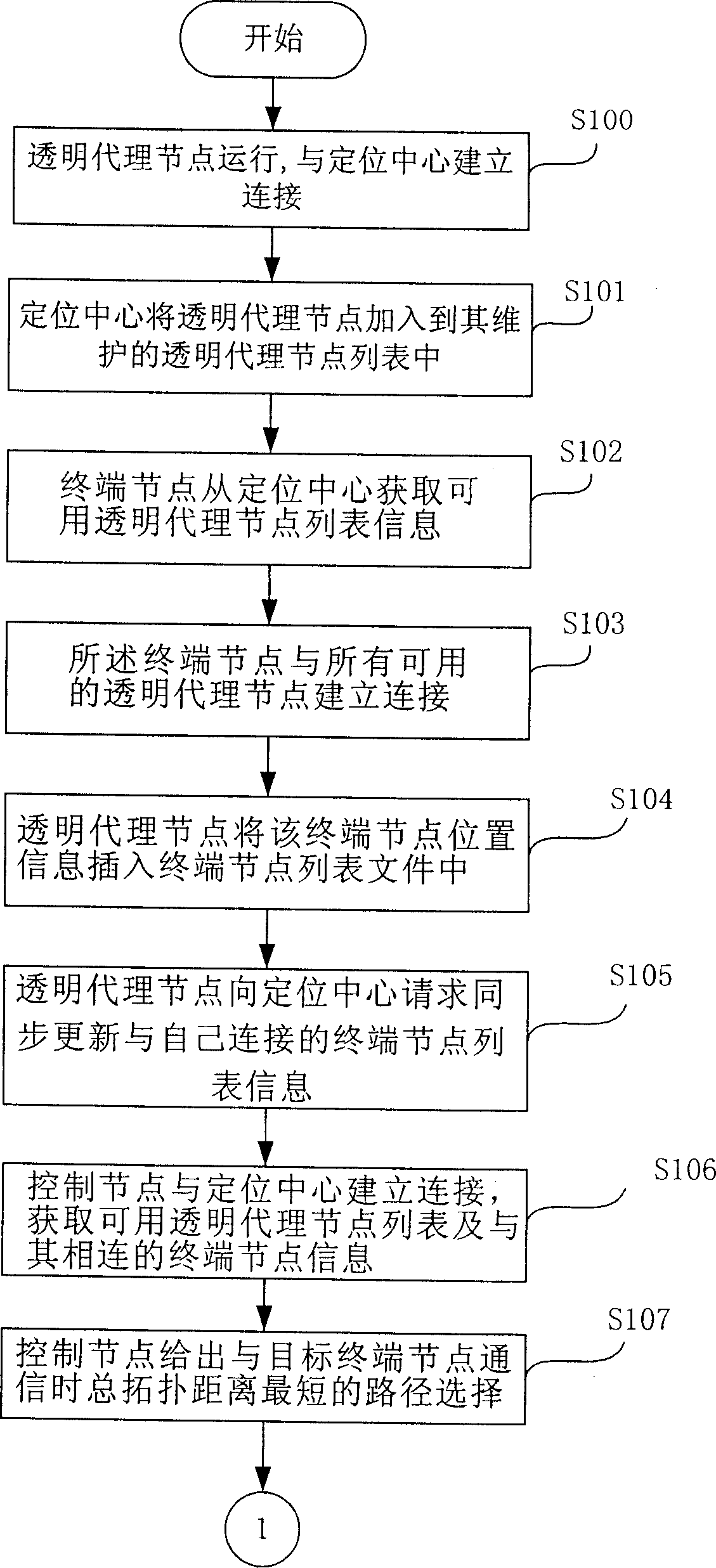 Network system based on layer structure and node positioning method therefor